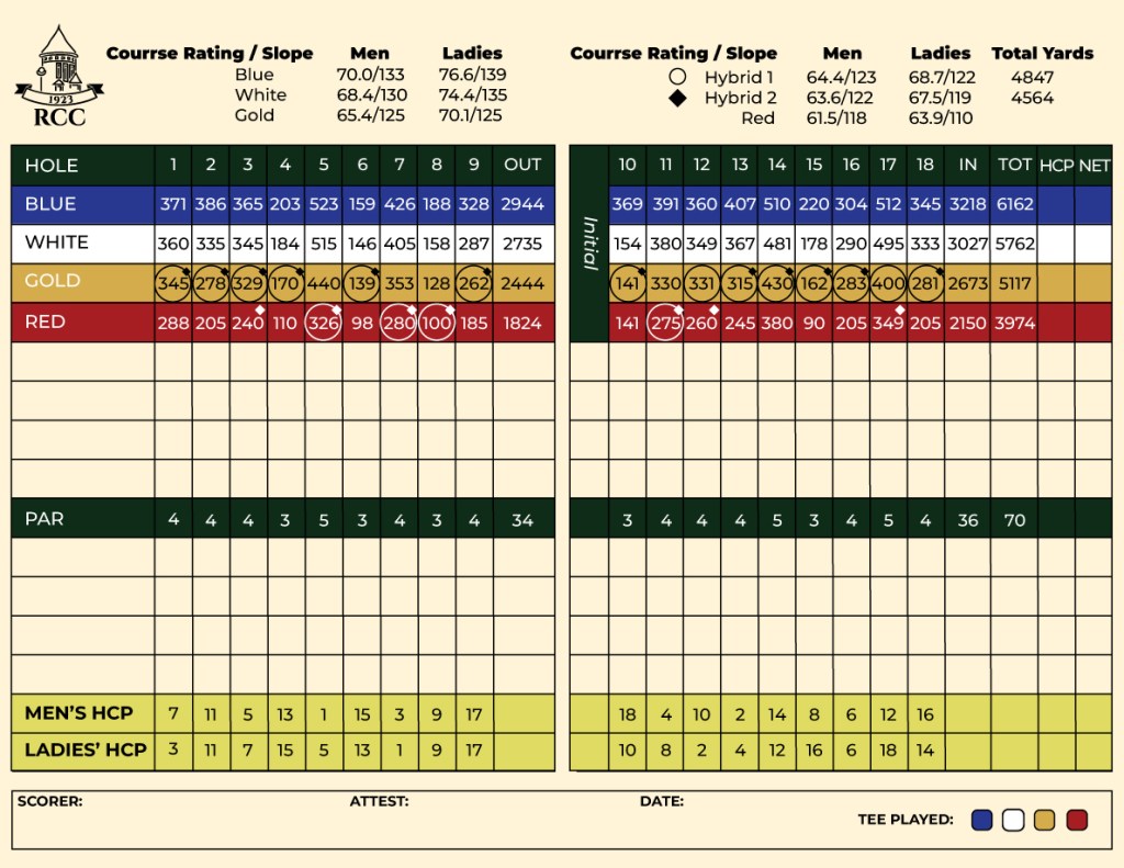 Score Card